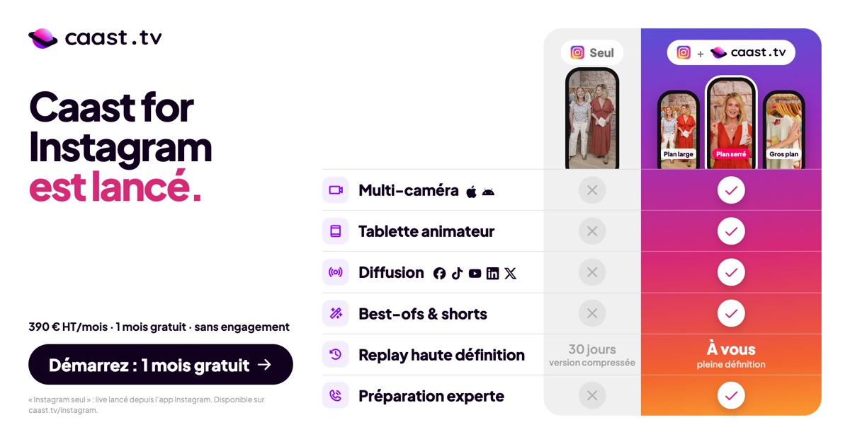Caast for Instagram est lancé : Instagram seul comparé à Caast for Instagram